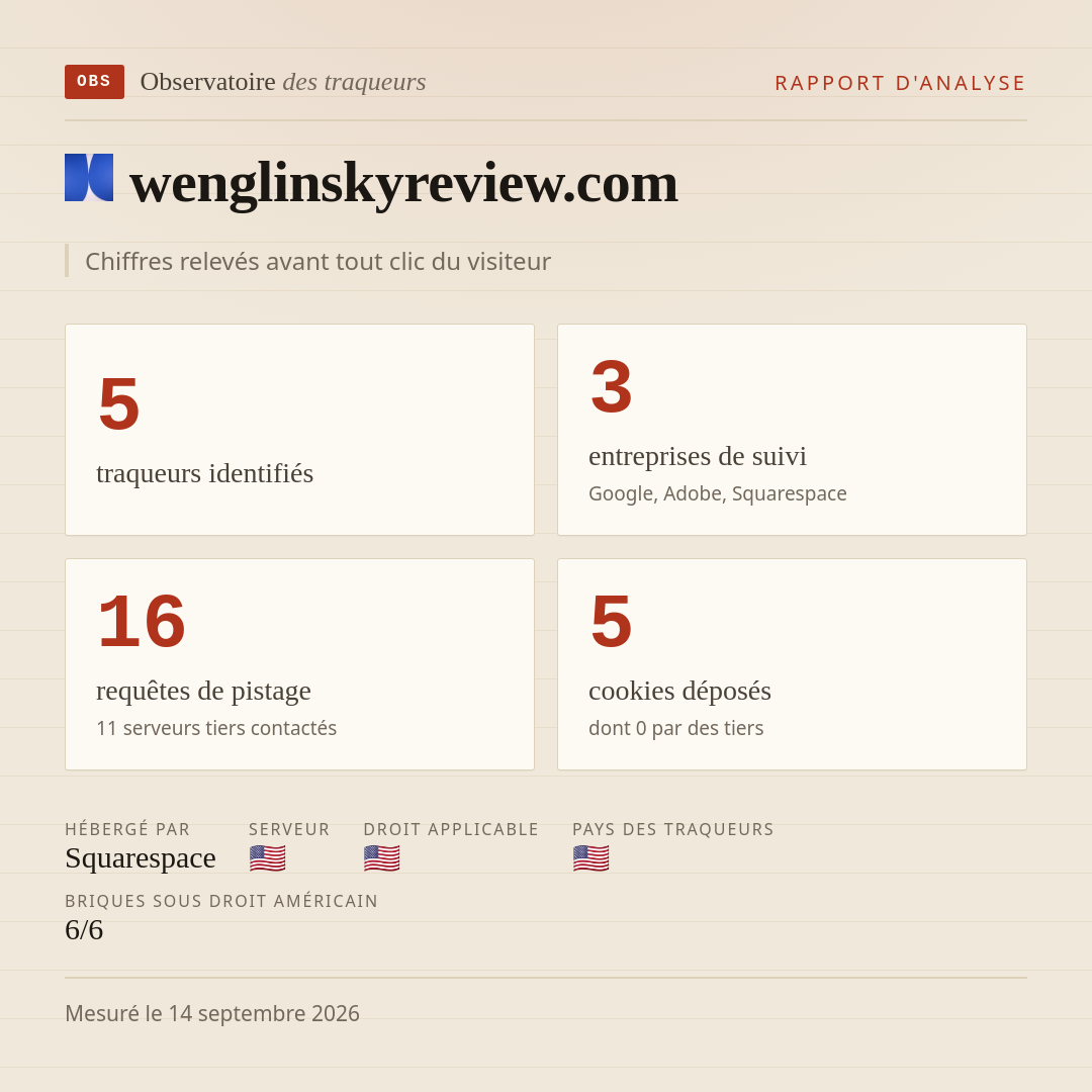 wenglinskyreview.com : 5 traqueurs identifiés, 3 entreprises de suivi, 16 requêtes de pistage. Chiffres relevés avant tout clic du visiteur.