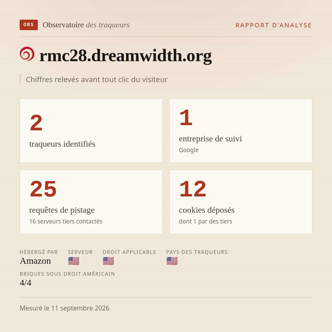 rmc28.dreamwidth.org : 2 traqueurs identifiés, 1 entreprise de suivi, 25 requêtes de pistage. Chiffres relevés avant tout clic du visiteur.