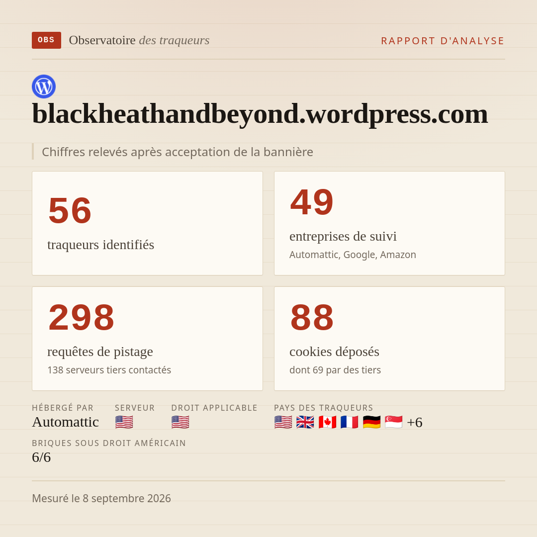 blackheathandbeyond.wordpress.com : 56 traqueurs identifiés, 49 entreprises de suivi, 298 requêtes de pistage. Chiffres relevés après acceptation de la bannière.
