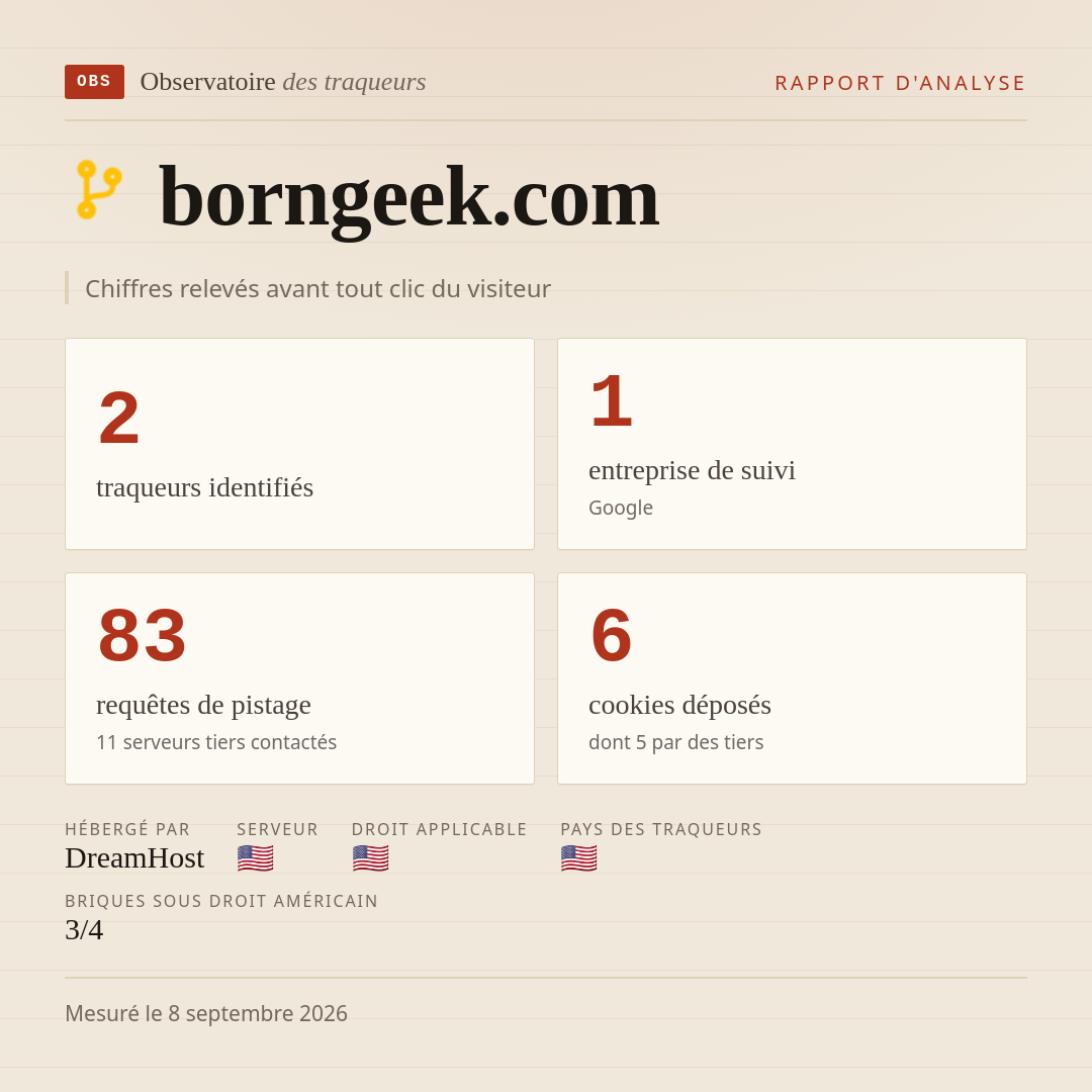 borngeek.com : 2 traqueurs identifiés, 1 entreprise de suivi, 83 requêtes de pistage. Chiffres relevés avant tout clic du visiteur.