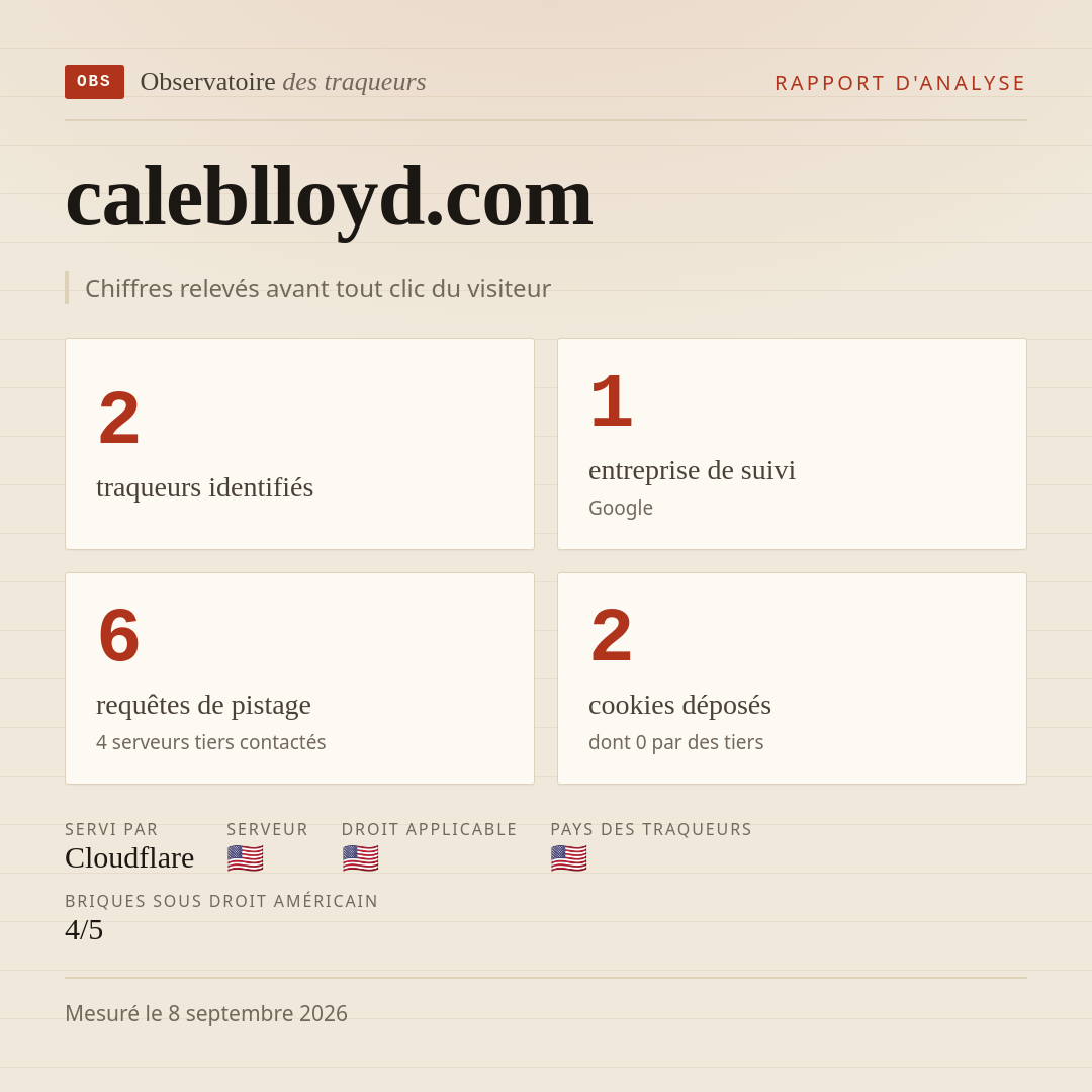 caleblloyd.com : 2 traqueurs identifiés, 1 entreprise de suivi, 6 requêtes de pistage. Chiffres relevés avant tout clic du visiteur.