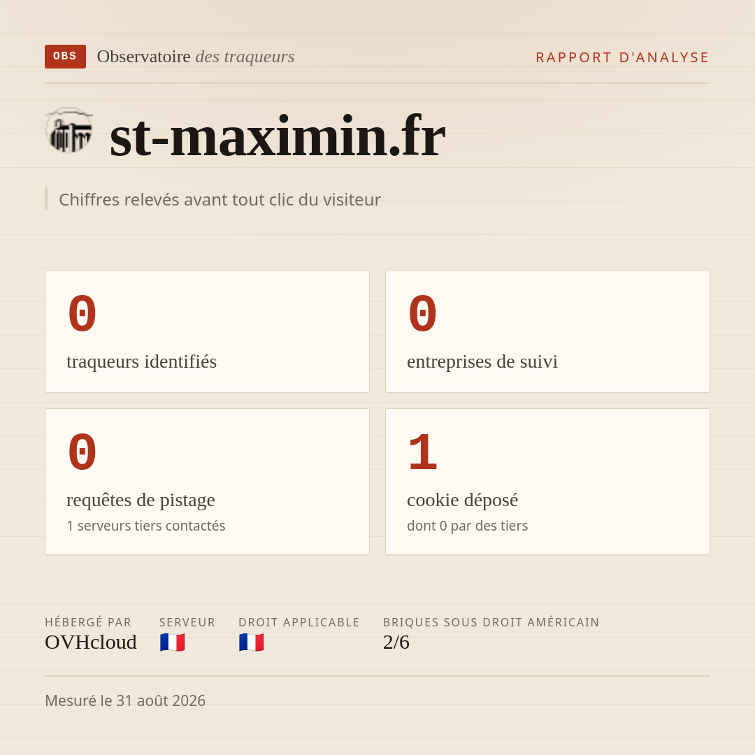 st-maximin.fr : 0 traqueurs identifiés, 0 entreprises de suivi, 0 requêtes de pistage. Chiffres relevés avant tout clic du visiteur.