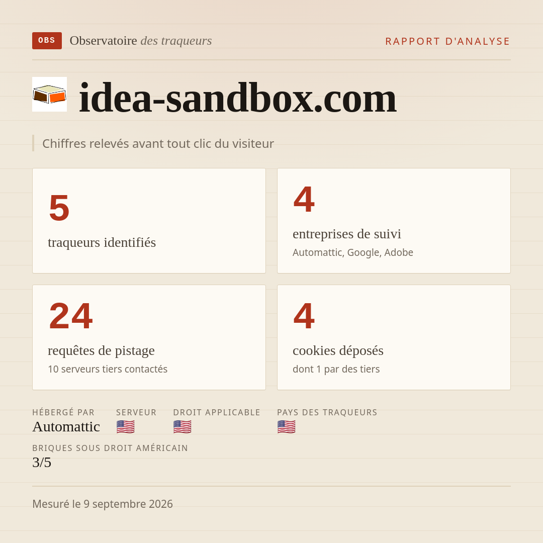 idea-sandbox.com : 5 traqueurs identifiés, 4 entreprises de suivi, 24 requêtes de pistage. Chiffres relevés avant tout clic du visiteur.