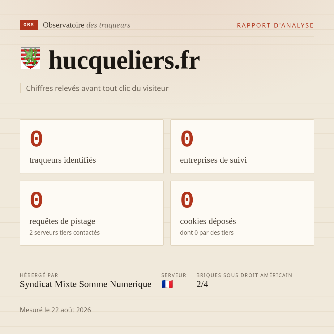 hucqueliers.fr : 0 traqueurs identifiés, 0 entreprises de suivi, 0 requêtes de pistage. Chiffres relevés avant tout clic du visiteur.