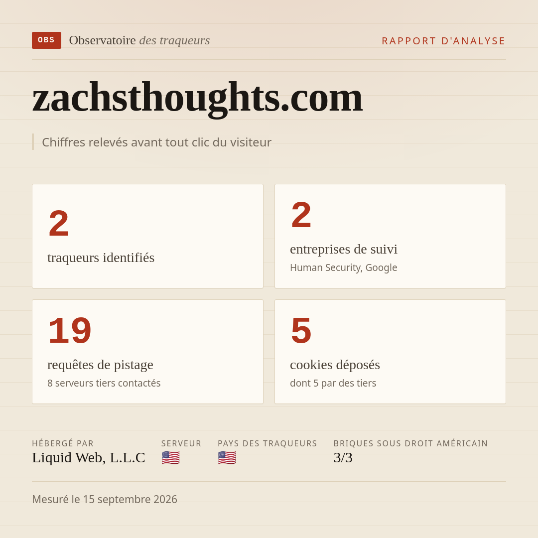 zachsthoughts.com : 2 traqueurs identifiés, 2 entreprises de suivi, 19 requêtes de pistage. Chiffres relevés avant tout clic du visiteur.