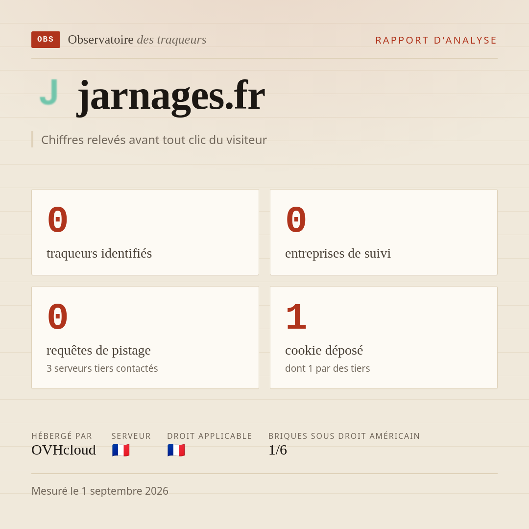 jarnages.fr : 0 traqueurs identifiés, 0 entreprises de suivi, 0 requêtes de pistage. Chiffres relevés avant tout clic du visiteur.