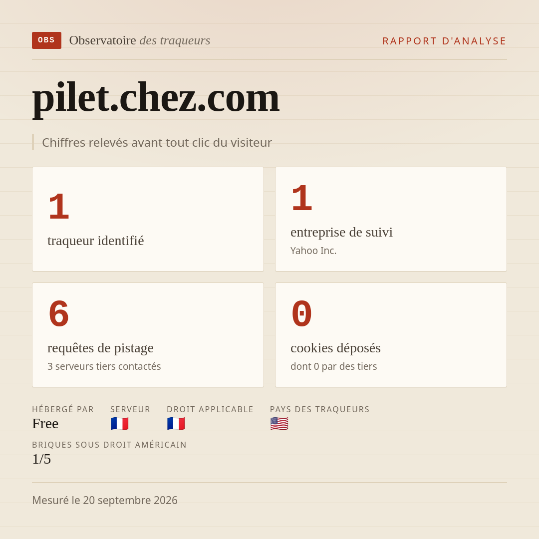 pilet.chez.com : 1 traqueur identifié, 1 entreprise de suivi, 6 requêtes de pistage. Chiffres relevés avant tout clic du visiteur.