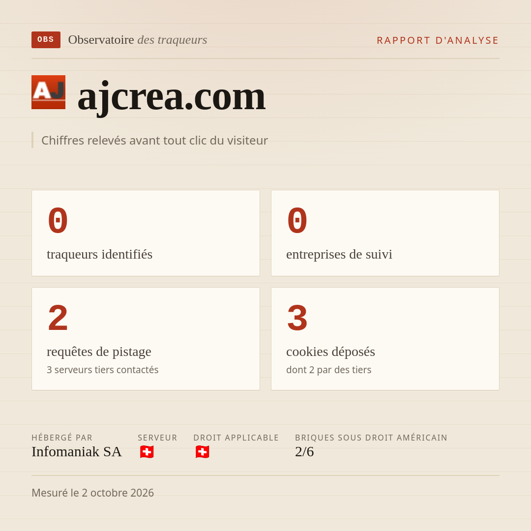 ajcrea.com : 0 traqueurs identifiés, 0 entreprises de suivi, 2 requêtes de pistage. Chiffres relevés avant tout clic du visiteur.