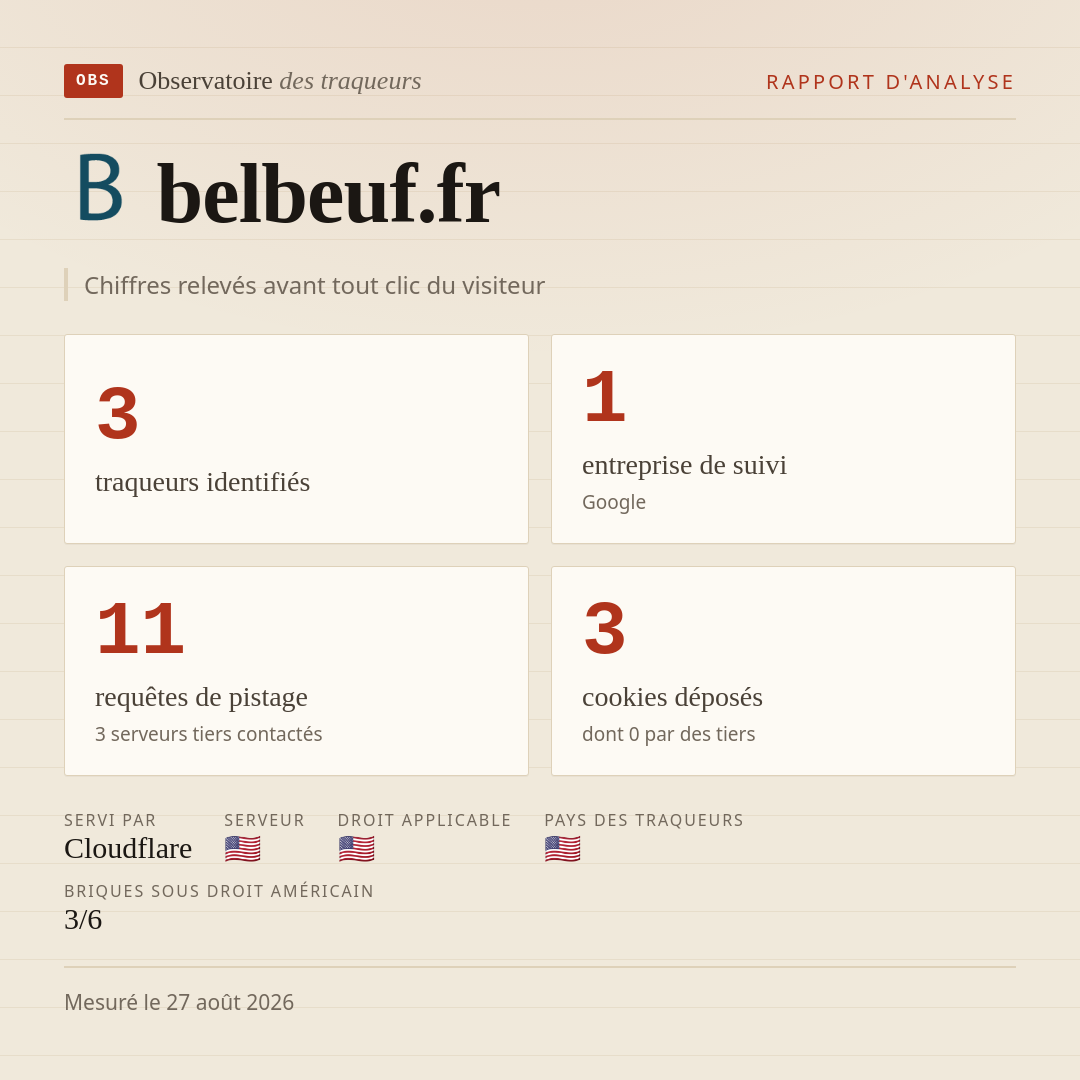 belbeuf.fr : 3 traqueurs identifiés, 1 entreprise de suivi, 11 requêtes de pistage. Chiffres relevés avant tout clic du visiteur.