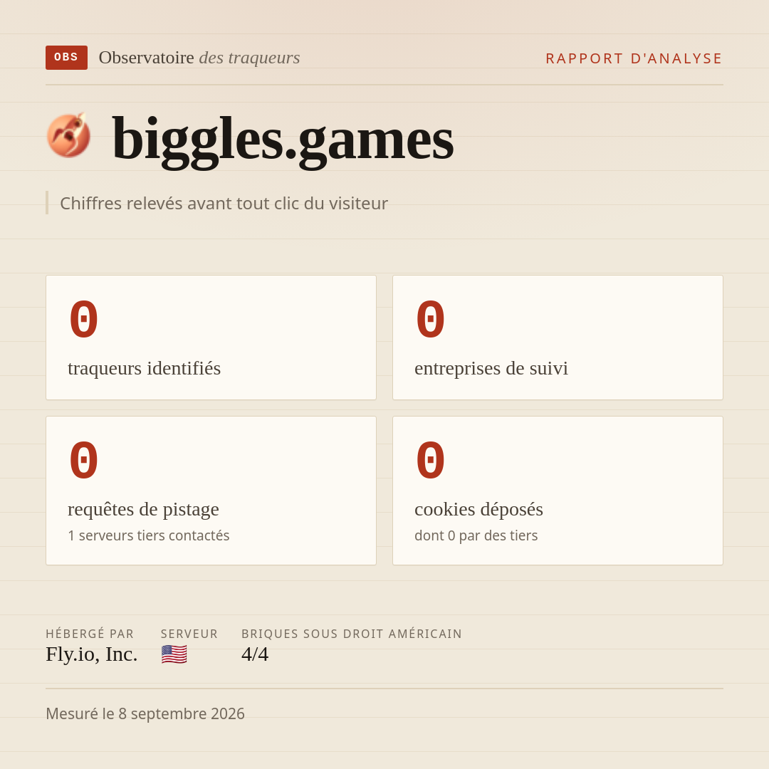 biggles.games : 0 traqueurs identifiés, 0 entreprises de suivi, 0 requêtes de pistage. Chiffres relevés avant tout clic du visiteur.