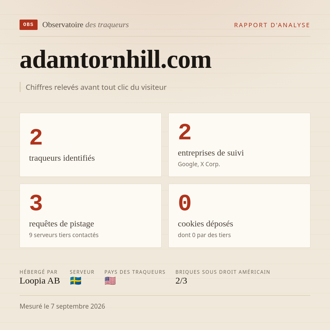 adamtornhill.com : 2 traqueurs identifiés, 2 entreprises de suivi, 3 requêtes de pistage. Chiffres relevés avant tout clic du visiteur.