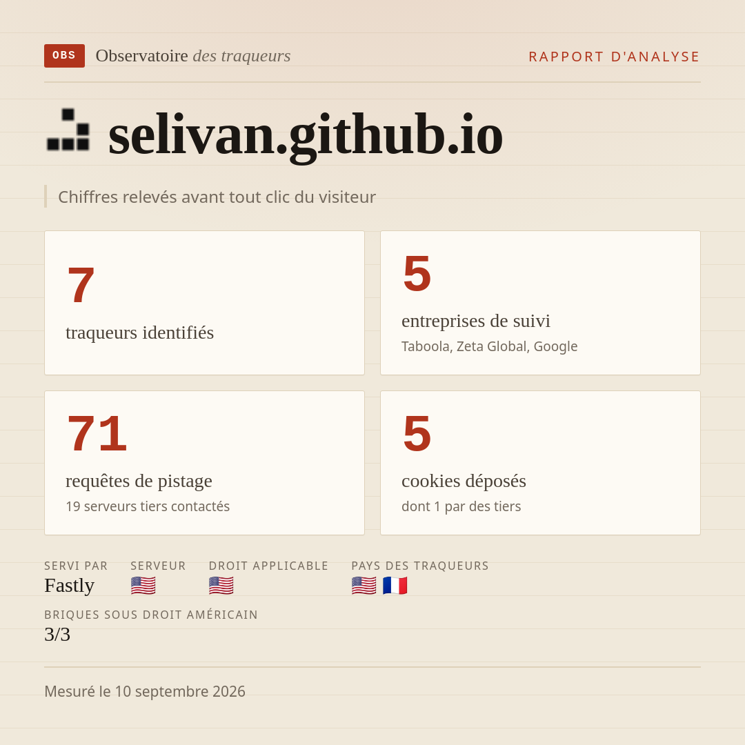 selivan.github.io : 7 traqueurs identifiés, 5 entreprises de suivi, 71 requêtes de pistage. Chiffres relevés avant tout clic du visiteur.