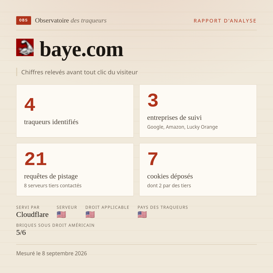 baye.com : 4 traqueurs identifiés, 3 entreprises de suivi, 21 requêtes de pistage. Chiffres relevés avant tout clic du visiteur.