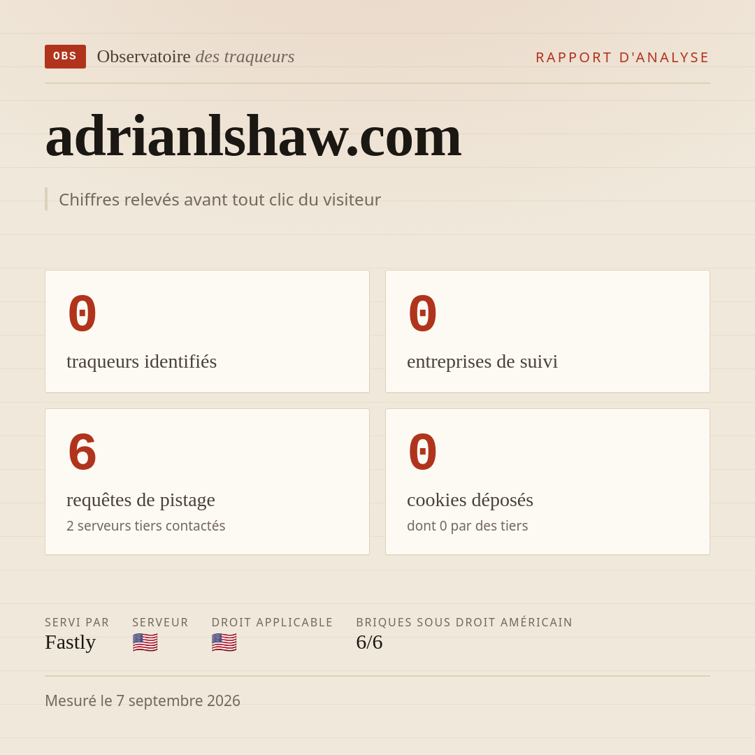 adrianlshaw.com : 0 traqueurs identifiés, 0 entreprises de suivi, 6 requêtes de pistage. Chiffres relevés avant tout clic du visiteur.