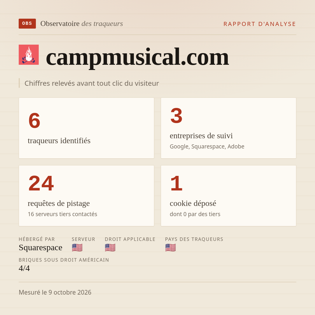 campmusical.com : 6 traqueurs identifiés, 3 entreprises de suivi, 24 requêtes de pistage. Chiffres relevés avant tout clic du visiteur.