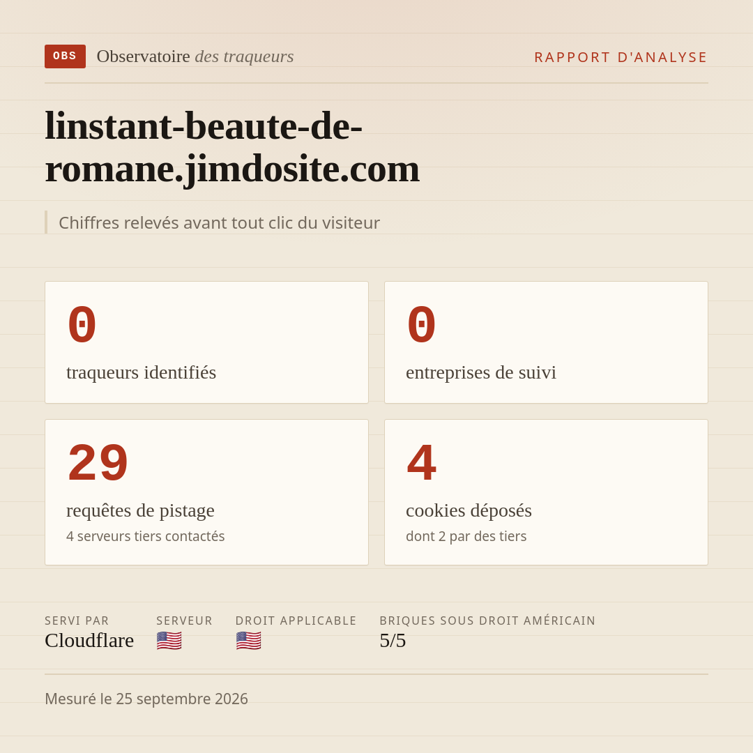 linstant-beaute-de-romane.jimdosite.com : 0 traqueurs identifiés, 0 entreprises de suivi, 29 requêtes de pistage. Chiffres relevés avant tout clic du visiteur.