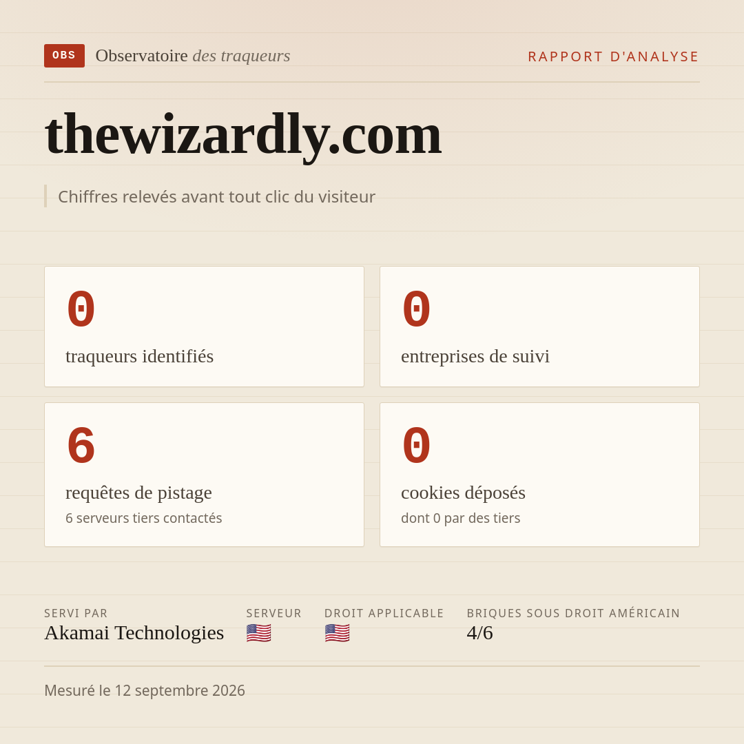 thewizardly.com : 0 traqueurs identifiés, 0 entreprises de suivi, 6 requêtes de pistage. Chiffres relevés avant tout clic du visiteur.