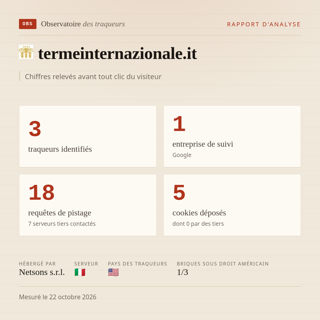 termeinternazionale.it : 3 traqueurs identifiés, 1 entreprise de suivi, 18 requêtes de pistage. Chiffres relevés avant tout clic du visiteur.