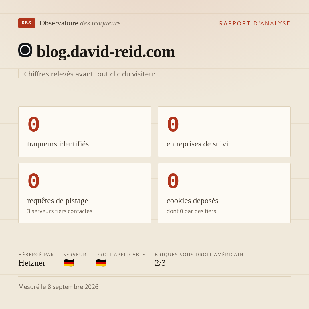 blog.david-reid.com : 0 traqueurs identifiés, 0 entreprises de suivi, 0 requêtes de pistage. Chiffres relevés avant tout clic du visiteur.