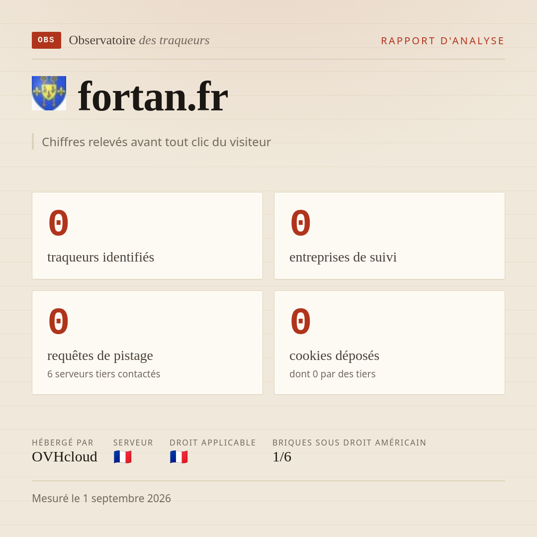 fortan.fr : 0 traqueurs identifiés, 0 entreprises de suivi, 0 requêtes de pistage. Chiffres relevés avant tout clic du visiteur.
