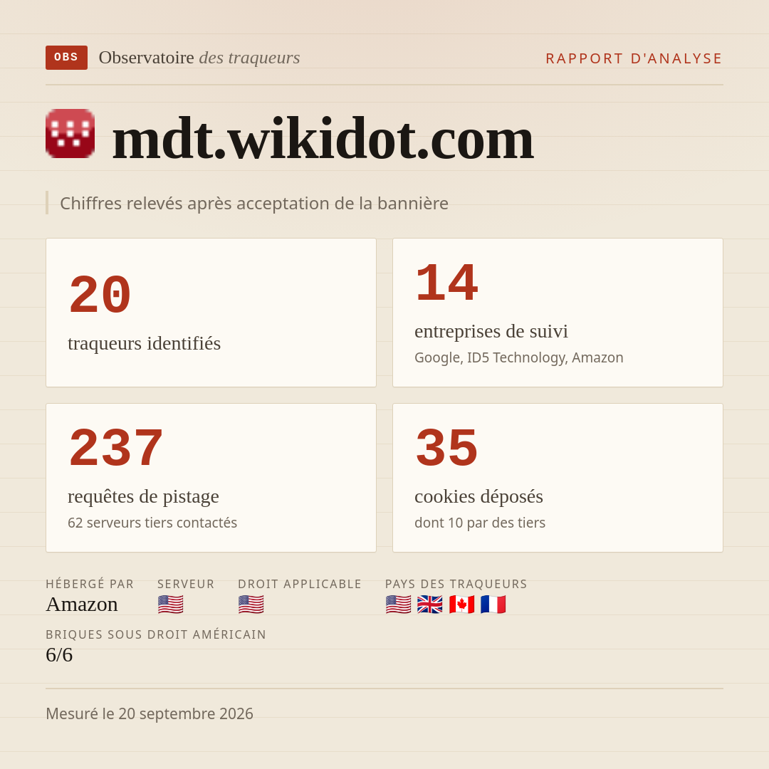 mdt.wikidot.com : 20 traqueurs identifiés, 14 entreprises de suivi, 237 requêtes de pistage. Chiffres relevés après acceptation de la bannière.