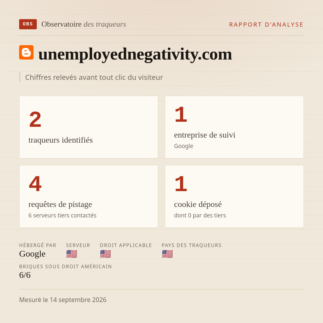 unemployednegativity.com : 2 traqueurs identifiés, 1 entreprise de suivi, 4 requêtes de pistage. Chiffres relevés avant tout clic du visiteur.