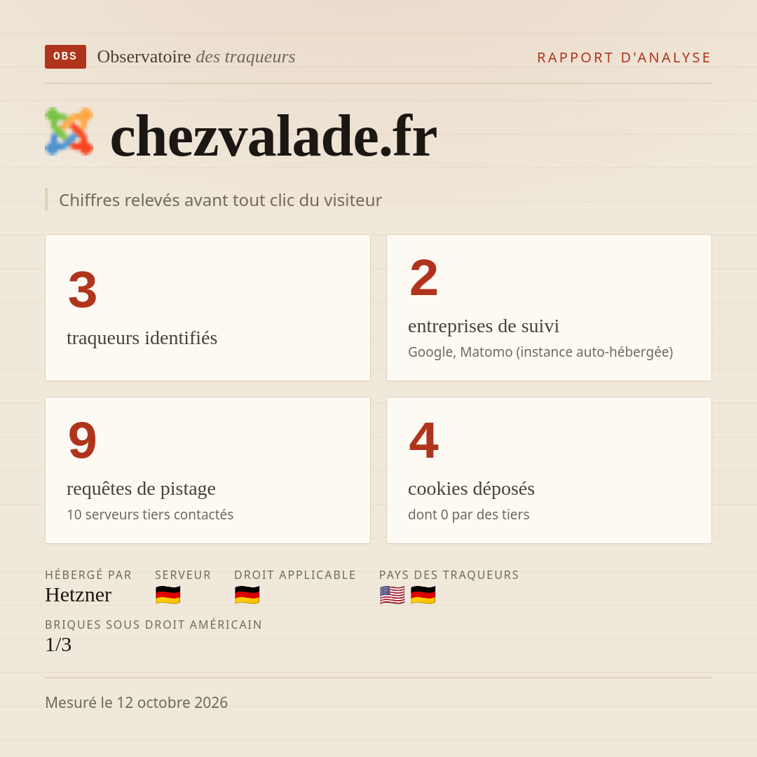chezvalade.fr : 3 traqueurs identifiés, 2 entreprises de suivi, 9 requêtes de pistage. Chiffres relevés avant tout clic du visiteur.