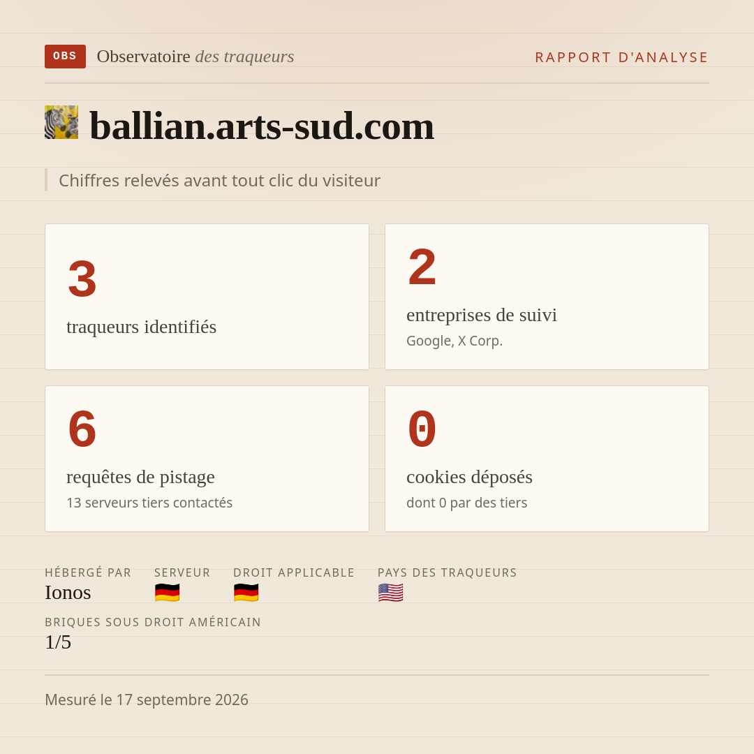 ballian.arts-sud.com : 3 traqueurs identifiés, 2 entreprises de suivi, 6 requêtes de pistage. Chiffres relevés avant tout clic du visiteur.