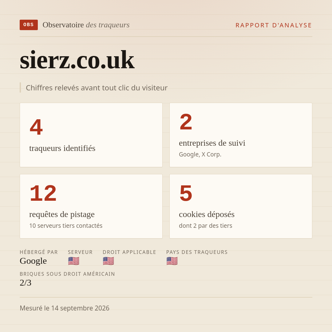 sierz.co.uk : 4 traqueurs identifiés, 2 entreprises de suivi, 12 requêtes de pistage. Chiffres relevés avant tout clic du visiteur.