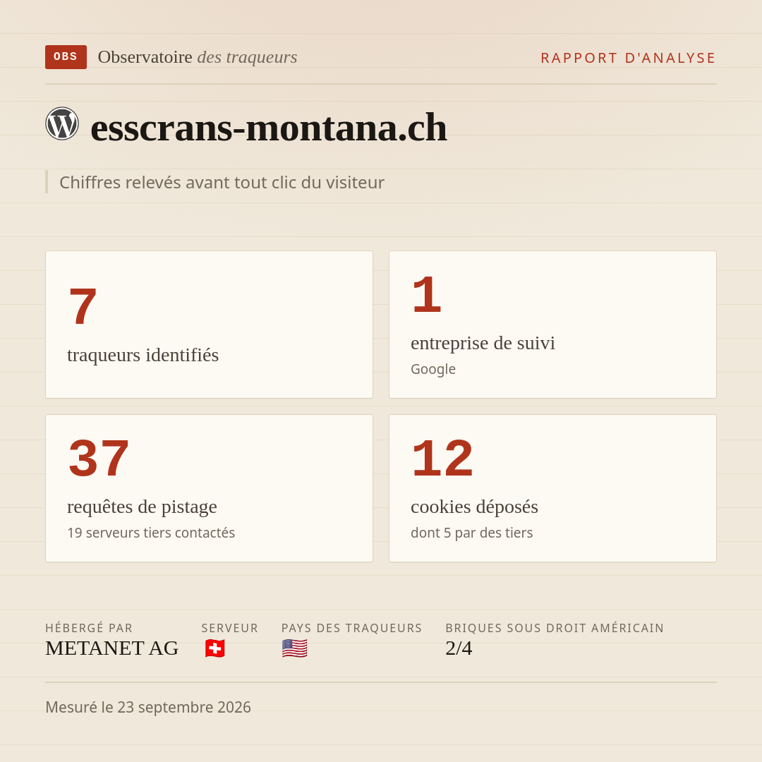 esscrans-montana.ch : 7 traqueurs identifiés, 1 entreprise de suivi, 37 requêtes de pistage. Chiffres relevés avant tout clic du visiteur.