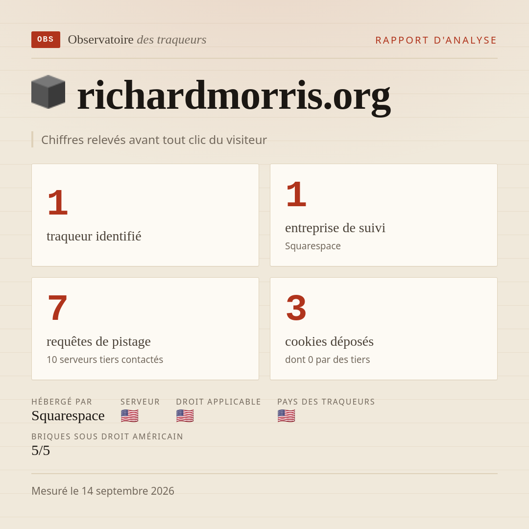 richardmorris.org : 1 traqueur identifié, 1 entreprise de suivi, 7 requêtes de pistage. Chiffres relevés avant tout clic du visiteur.