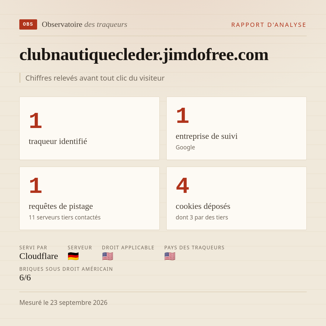 clubnautiquecleder.jimdofree.com : 1 traqueur identifié, 1 entreprise de suivi, 1 requêtes de pistage. Chiffres relevés avant tout clic du visiteur.