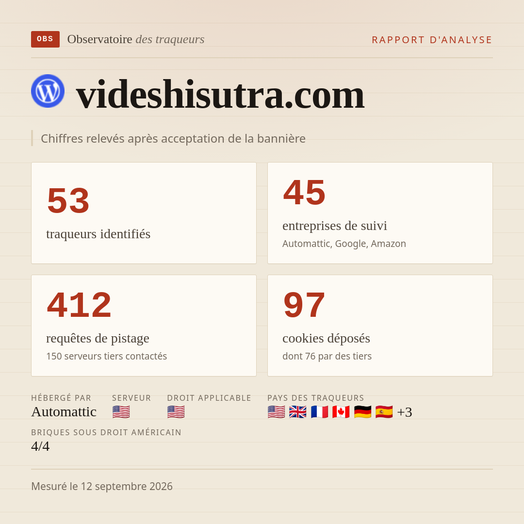videshisutra.com : 53 traqueurs identifiés, 45 entreprises de suivi, 412 requêtes de pistage. Chiffres relevés après acceptation de la bannière.