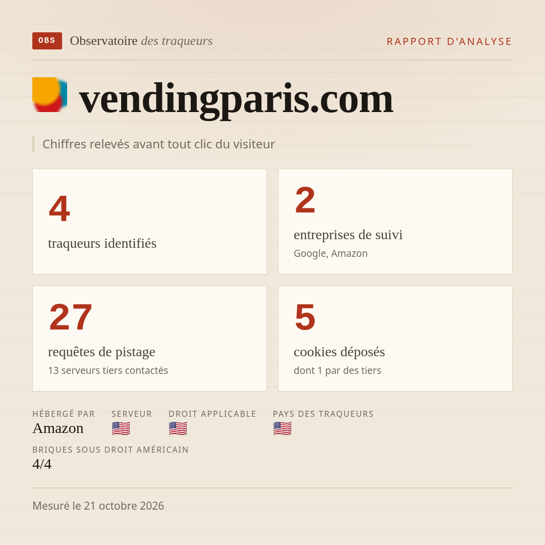 vendingparis.com : 4 traqueurs identifiés, 2 entreprises de suivi, 27 requêtes de pistage. Chiffres relevés avant tout clic du visiteur.