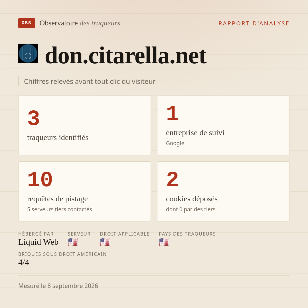 don.citarella.net : 3 traqueurs identifiés, 1 entreprise de suivi, 10 requêtes de pistage. Chiffres relevés avant tout clic du visiteur.