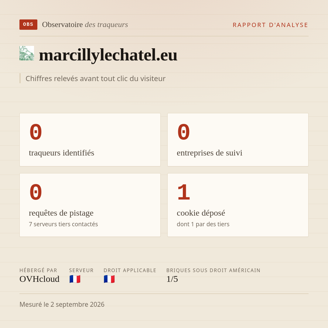 marcillylechatel.eu : 0 traqueurs identifiés, 0 entreprises de suivi, 0 requêtes de pistage. Chiffres relevés avant tout clic du visiteur.