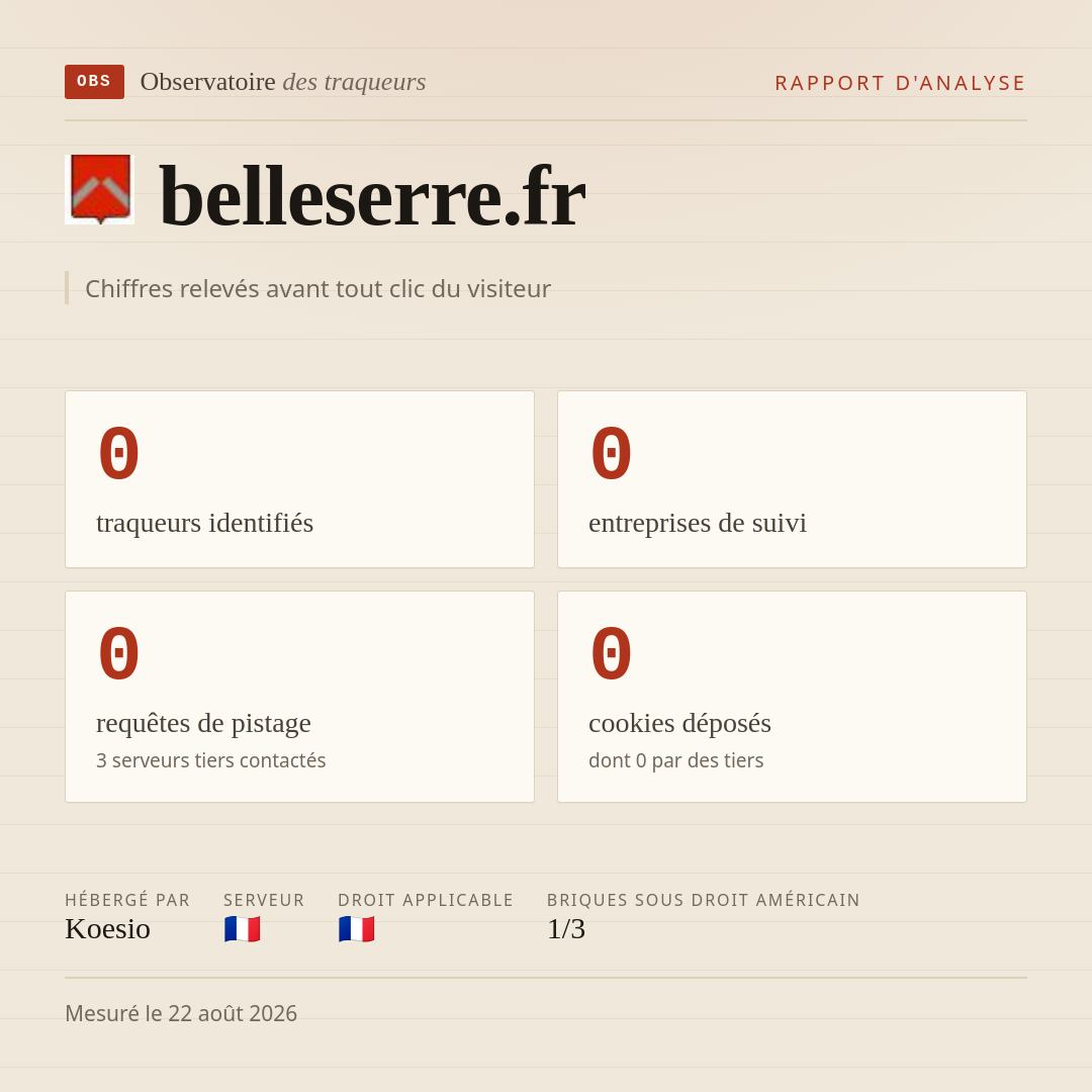 belleserre.fr : 0 traqueurs identifiés, 0 entreprises de suivi, 0 requêtes de pistage. Chiffres relevés avant tout clic du visiteur.