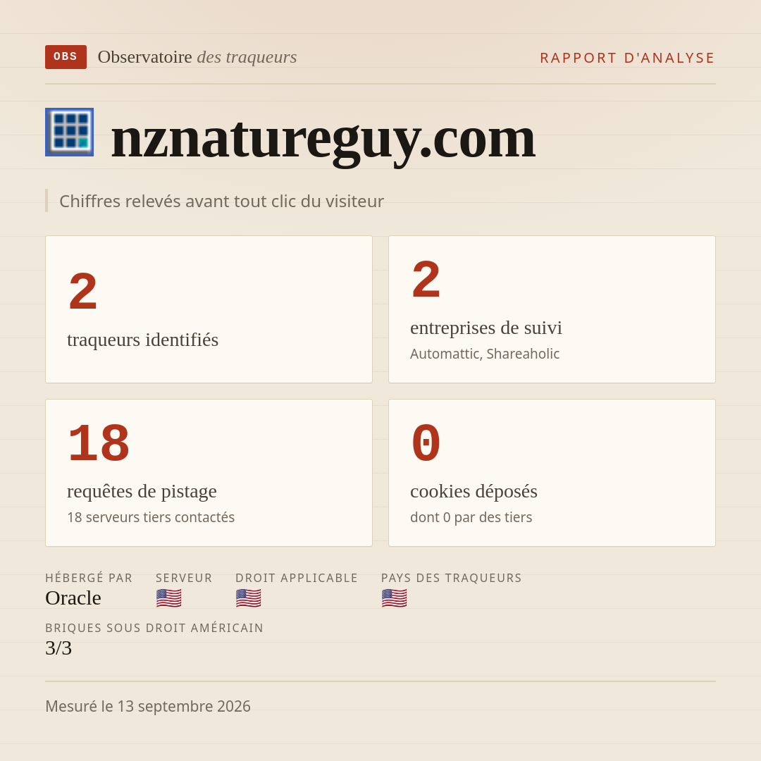 nznatureguy.com : 2 traqueurs identifiés, 2 entreprises de suivi, 18 requêtes de pistage. Chiffres relevés avant tout clic du visiteur.