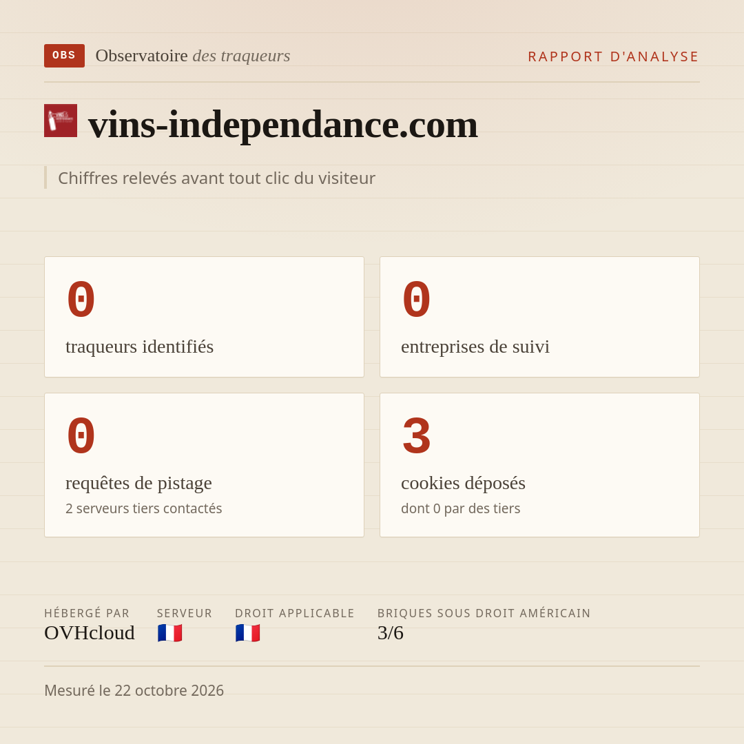 vins-independance.com : 0 traqueurs identifiés, 0 entreprises de suivi, 0 requêtes de pistage. Chiffres relevés avant tout clic du visiteur.