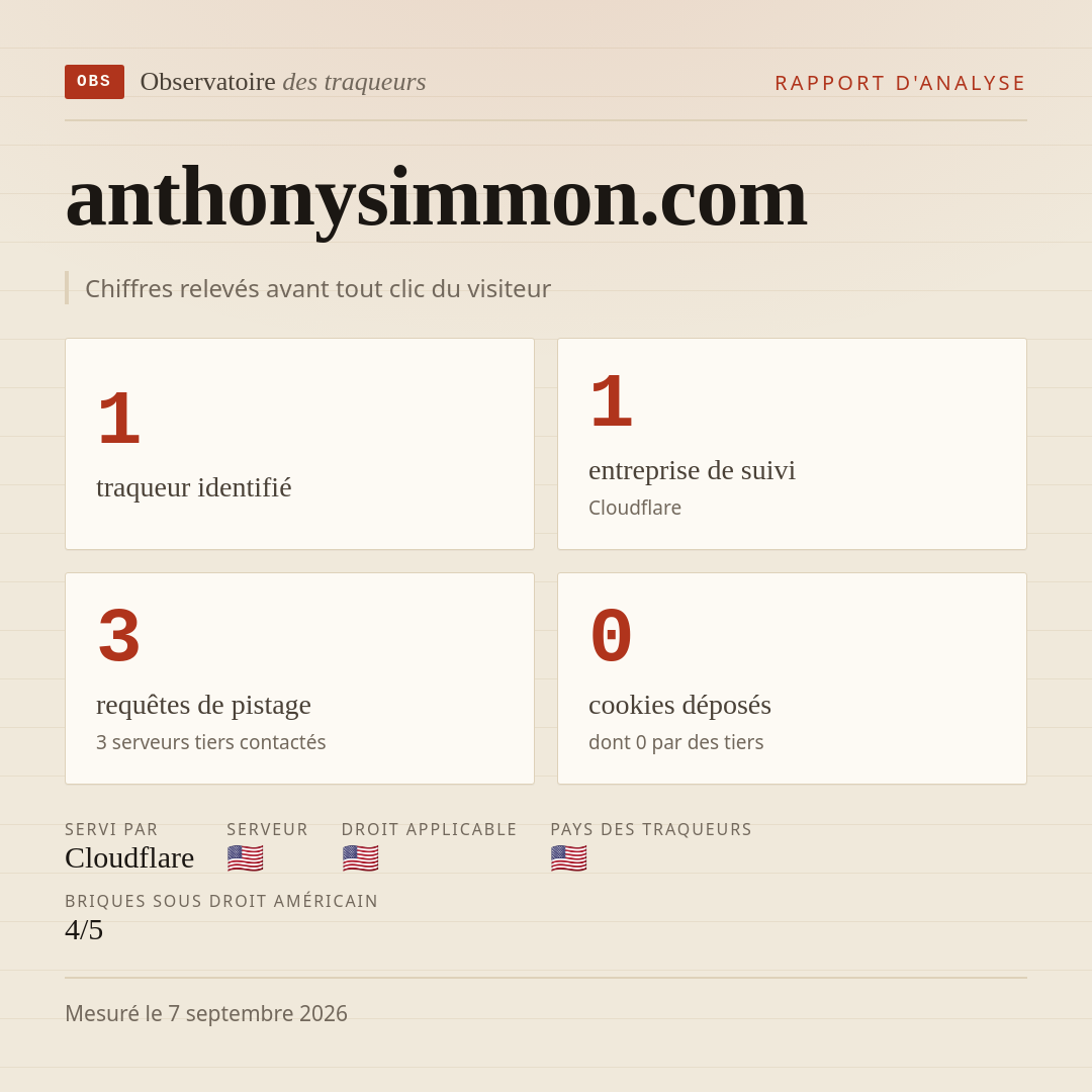 anthonysimmon.com : 1 traqueur identifié, 1 entreprise de suivi, 3 requêtes de pistage. Chiffres relevés avant tout clic du visiteur.