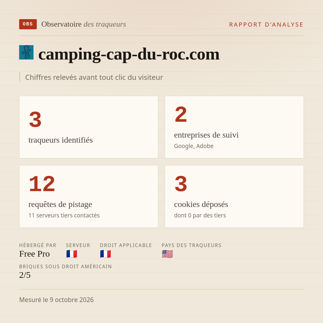 camping-cap-du-roc.com : 3 traqueurs identifiés, 2 entreprises de suivi, 12 requêtes de pistage. Chiffres relevés avant tout clic du visiteur.