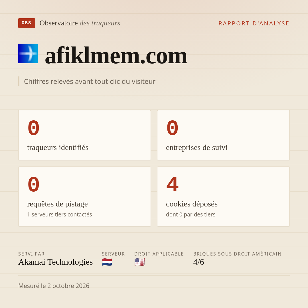 afiklmem.com : 0 traqueurs identifiés, 0 entreprises de suivi, 0 requêtes de pistage. Chiffres relevés avant tout clic du visiteur.