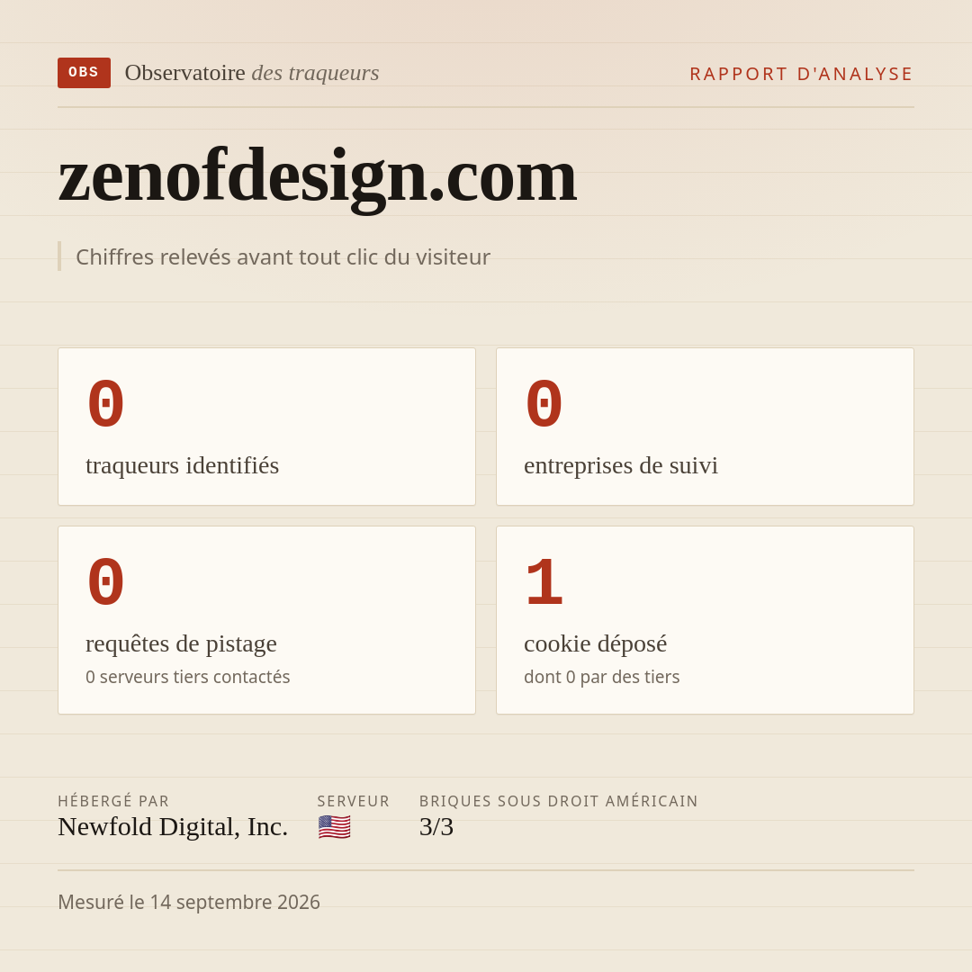 zenofdesign.com : 0 traqueurs identifiés, 0 entreprises de suivi, 0 requêtes de pistage. Chiffres relevés avant tout clic du visiteur.