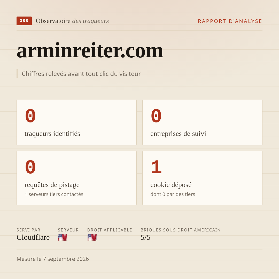 arminreiter.com : 0 traqueurs identifiés, 0 entreprises de suivi, 0 requêtes de pistage. Chiffres relevés avant tout clic du visiteur.