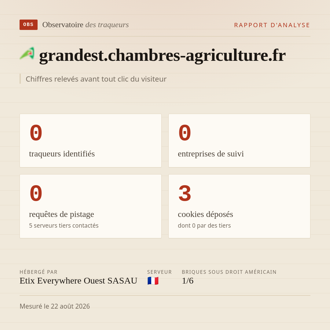 grandest.chambres-agriculture.fr : 0 traqueurs identifiés, 0 entreprises de suivi, 0 requêtes de pistage. Chiffres relevés avant tout clic du visiteur.