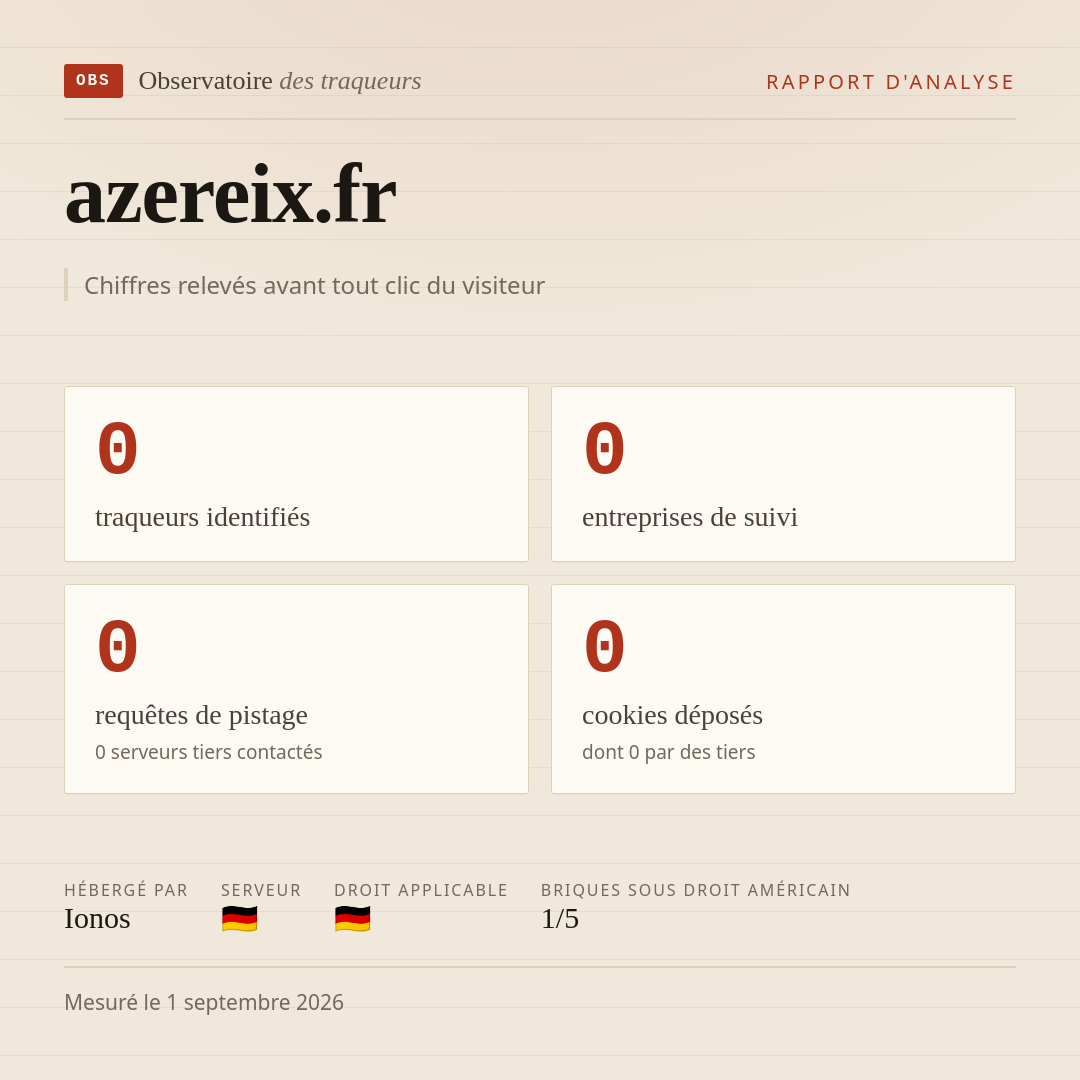 azereix.fr : 0 traqueurs identifiés, 0 entreprises de suivi, 0 requêtes de pistage. Chiffres relevés avant tout clic du visiteur.