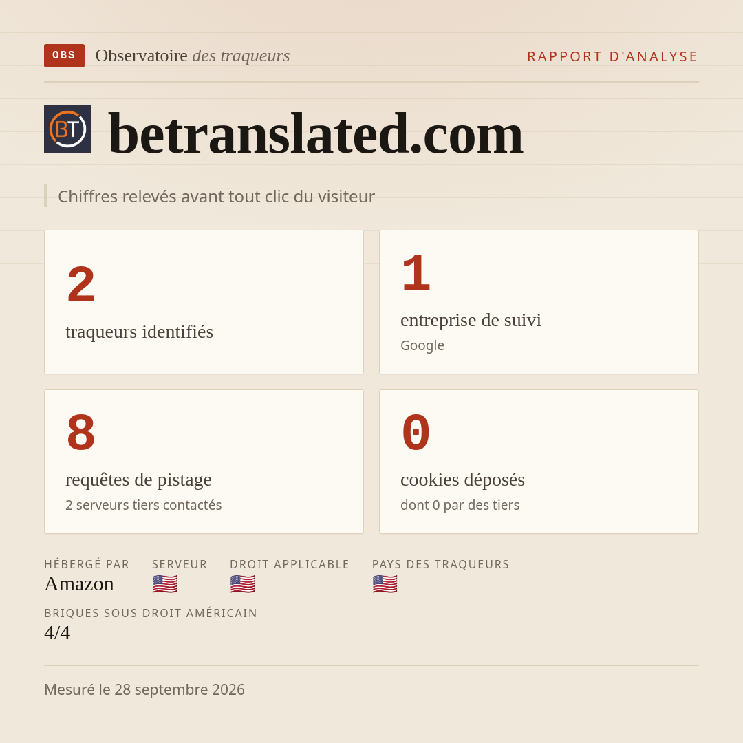 betranslated.com : 2 traqueurs identifiés, 1 entreprise de suivi, 8 requêtes de pistage. Chiffres relevés avant tout clic du visiteur.