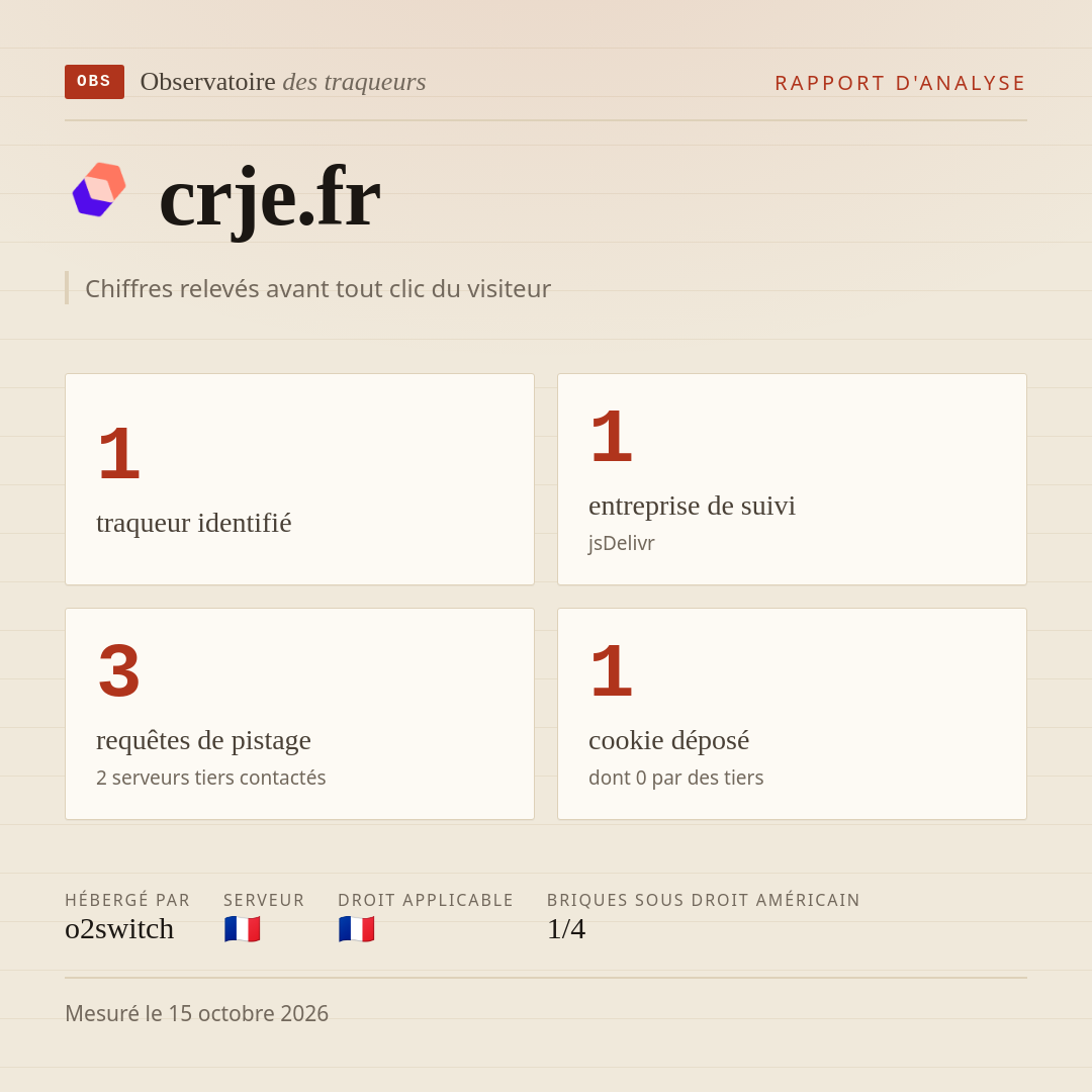 crje.fr : 1 traqueur identifié, 1 entreprise de suivi, 3 requêtes de pistage. Chiffres relevés avant tout clic du visiteur.