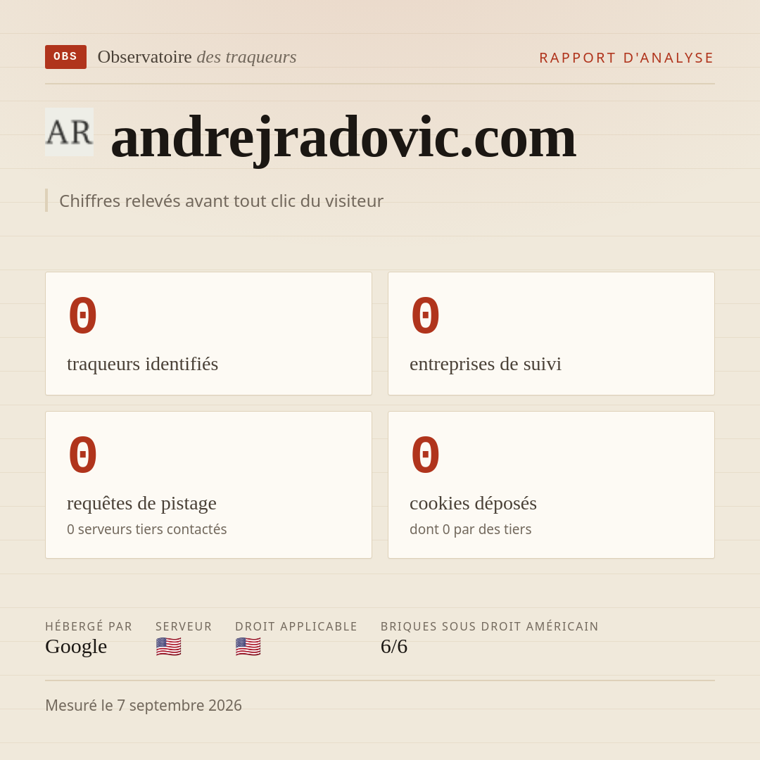 andrejradovic.com : 0 traqueurs identifiés, 0 entreprises de suivi, 0 requêtes de pistage. Chiffres relevés avant tout clic du visiteur.