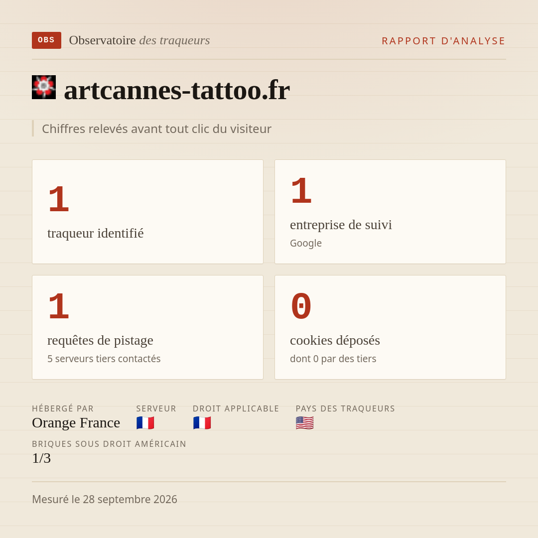 artcannes-tattoo.fr : 1 traqueur identifié, 1 entreprise de suivi, 1 requêtes de pistage. Chiffres relevés avant tout clic du visiteur.